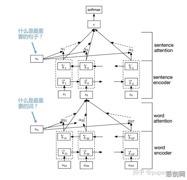 越来越多程序员出现为兴趣买单，结构方程模型解释了原因