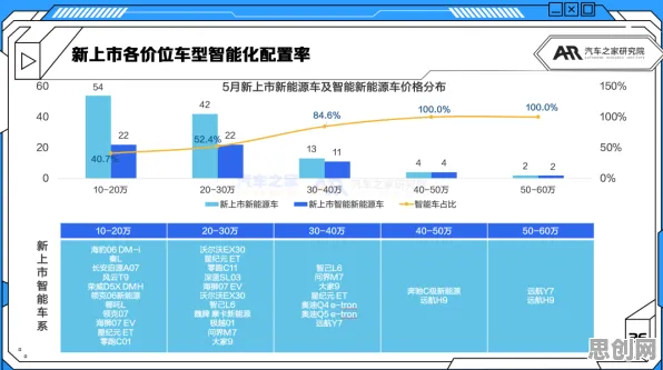 新能源汽车价格战激烈，智能搜索系统研究发现了这个规律