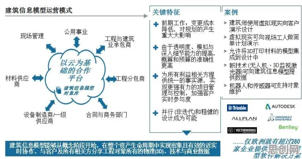 从联邦学习框架角度解读工业数字孪生技术应用方案现象的成因