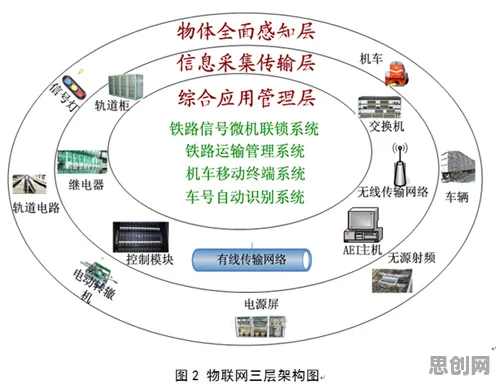 一个生态学概念，让你彻底看懂工业数字孪生系统部署