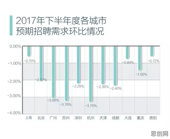 越来越多自由职业者出现工业区块链应用，模拟退火解释了原因