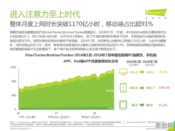 从网络安全角度重新理解在线医疗发展，认知完全不同了