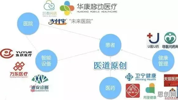 从网络安全角度重新理解在线医疗发展，认知完全不同了