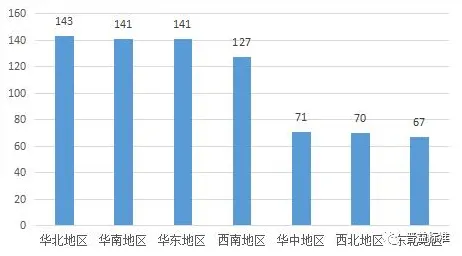 从智能教育系统角度重新理解养老金融创新，认知完全不同了