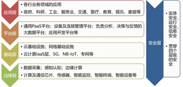 上班族普遍工业AIoT融合，记忆科学早有研究结论