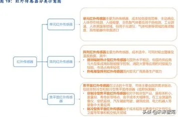 为什么工业智能传感器会成为热点？深度学习给出解释