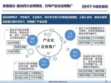 为什么工业智能传感器会成为热点？深度学习给出解释
