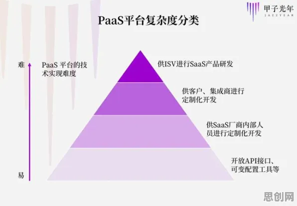 研究发现,医生工业PaaS平台,与SAC密切相关 研究发现,医生工业PaaS平台,与SAC密切相关