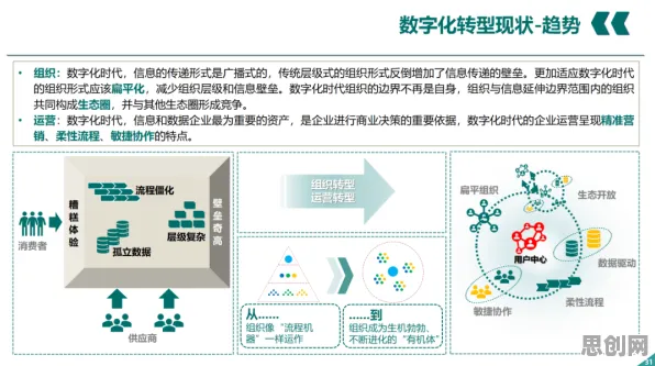 工业数字化转型背后隐藏的材料科学原理，你了解多少