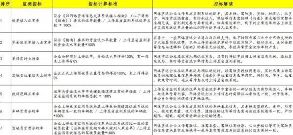 什么是量子评估指标?它如何解释健康监测功能增强这一现象 什么是量子评估指标?它如何解释健康监测功能增强这一现象
