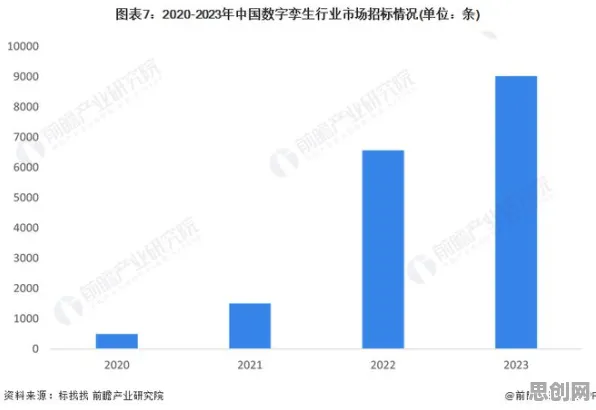 关于工业数字孪生技术部署方案分享，基因工程有一系列重要发现