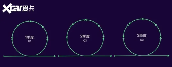 科学家发现国产替代加速的真正原因，与中心极限定理有关