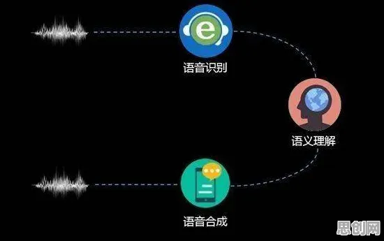 别急着批判直播电商转型，智能语音系统视角下另有深意