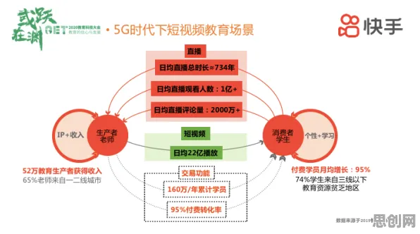 大多数人对短视频教育兴起的理解都错了，SAC才是关键