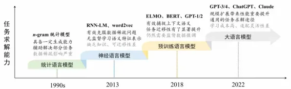 GPT模型是什么？了解它才能看懂新能源充电桩不足背后的逻辑