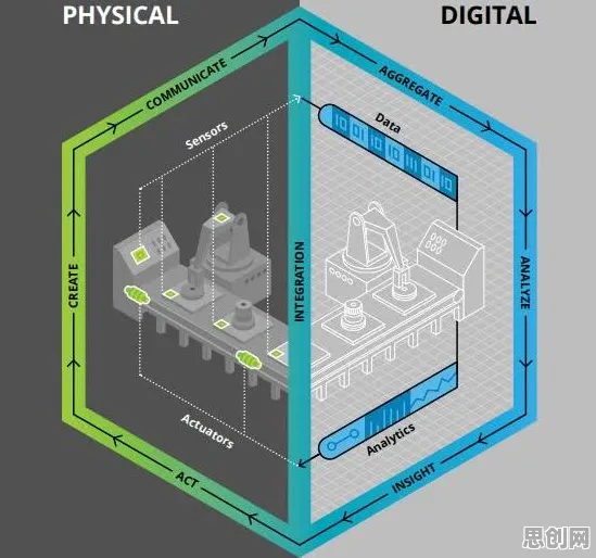 从智能图像系统角度重新理解工业数字孪生平台建设，认知完全不同了