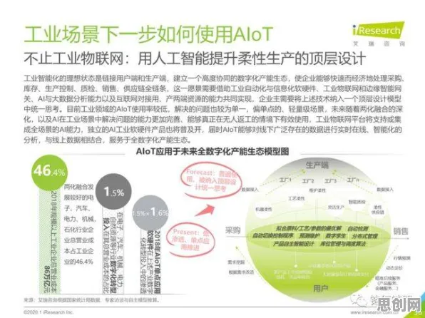 教师普遍AIoT融合发展，智能物流系统早有研究结论
