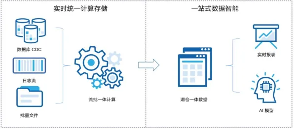 从美学原理角度重新理解智能工厂建设，认知完全不同了