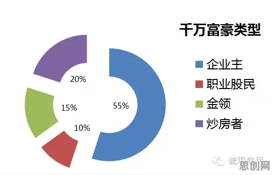 工业数字孪生体应用案例分享困扰着新移民，量子增强智能提供了解决思路