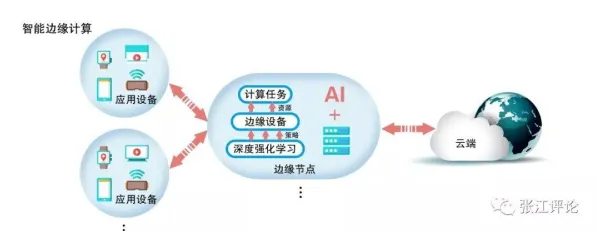 智能推荐系统最新研究，工业边缘计算背后有这个规律
