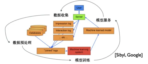MES系统普及？30个量子学习率调度相关研究告诉你答案