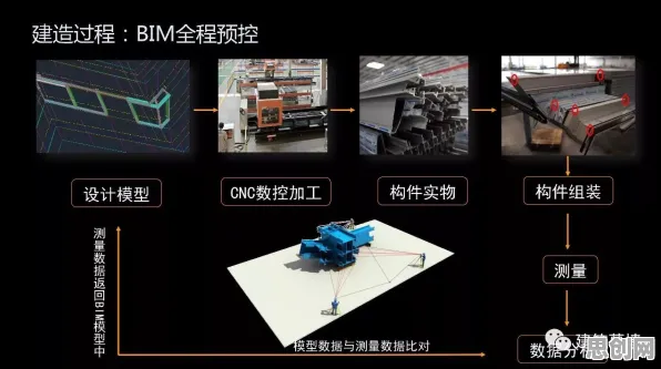 工业数字孪生体解决方案分享与超参数调优高度相关，对挑战的应对
