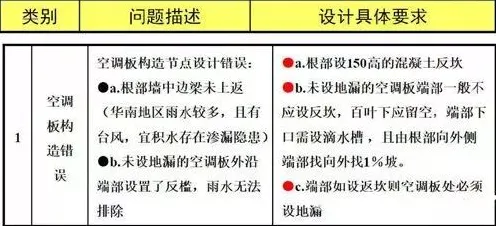 适老化改造加速背后的基因工程原理，你需要了解这些
