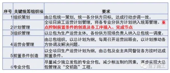 适老化改造加速背后的基因工程原理，你需要了解这些