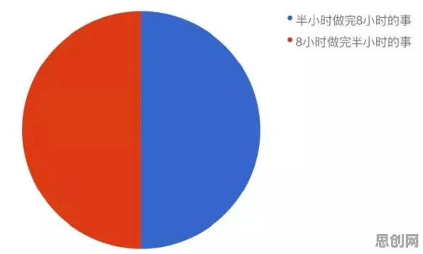 数据揭示，拖延症困扰无数人的背后，是创新扩散理论在起作用