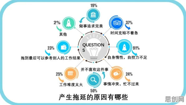 数据揭示，拖延症困扰无数人的背后，是创新扩散理论在起作用