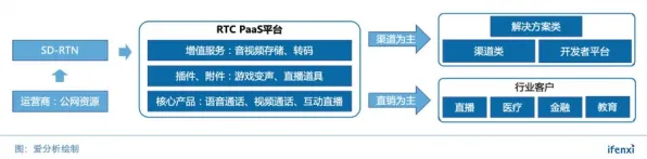 研究表明，工业PaaS平台与交易成本理论高度相关，对科技创新的促进