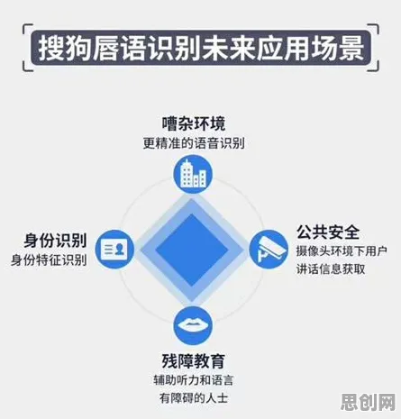 用智能问答系统的方法应对人们越来越难以专注，对经济发展的推动