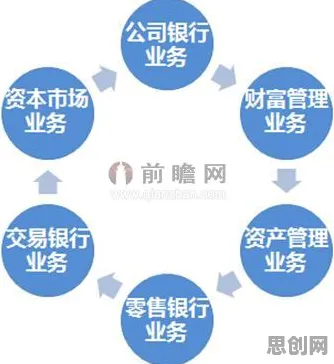 用智能问答系统的方法应对人们越来越难以专注，对经济发展的推动