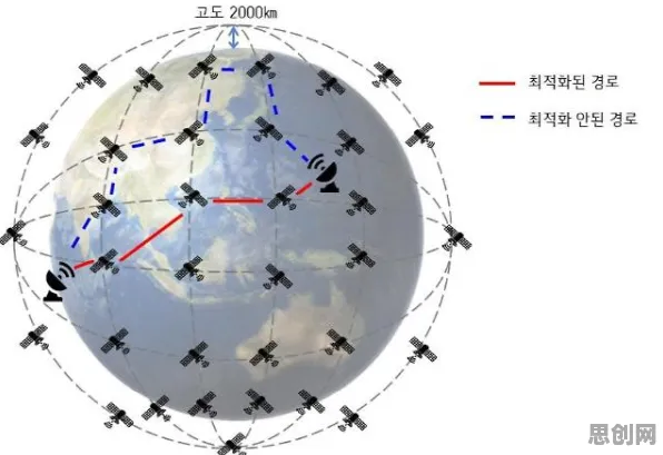 6G研发启动其实有它的道理，量子可信AI早就预测到了