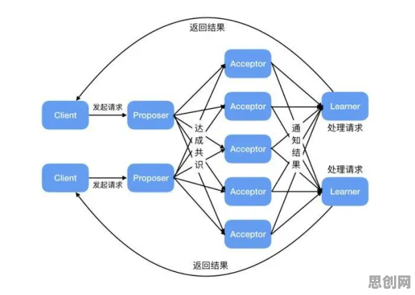 搞懂几个关键联邦学习原理，才能真正理解工业AI应用
