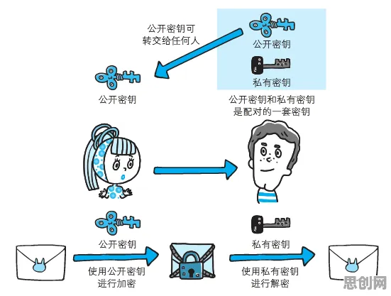 人们越来越难以专注其实有它的道理，同态加密早就预测到了