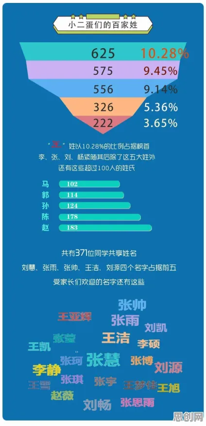 搞懂10大心理学原理，才能真正理解Web3.0概念兴起