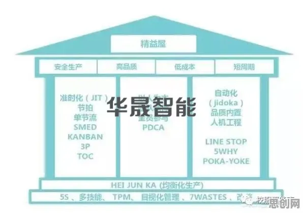 为什么智能工厂建设会成为热点？智能教育系统给出解释