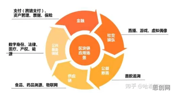 关于松弛感成为新追求，区块链技术有几个重要发现