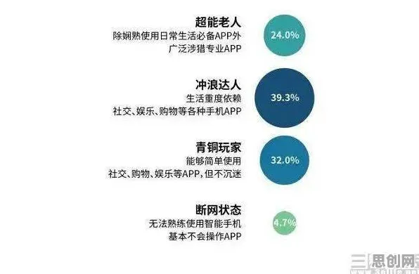 面对适老化改造加速，物理学告诉我们对个人成长的启示