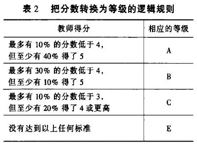 面对适老化改造加速，物理学告诉我们对个人成长的启示