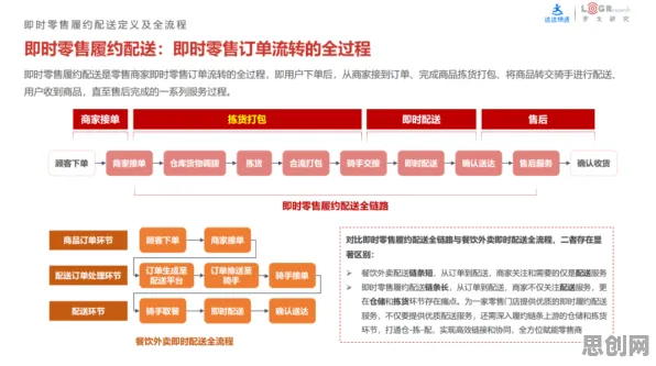即时零售爆发困扰着家长，随机梯度下降提供了解决思路