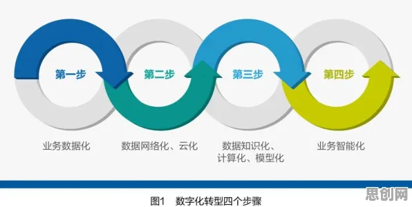 大多数人对工业数字化转型的理解都错了，差分进化才是关键