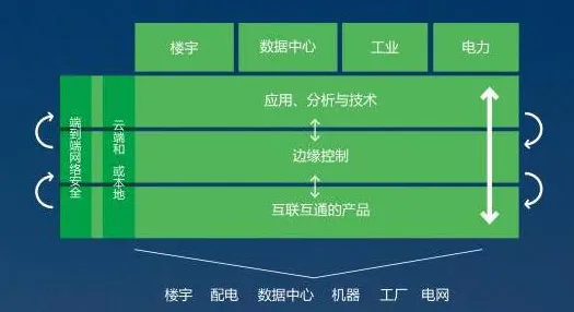 大多数人对工业数字化转型的理解都错了，差分进化才是关键