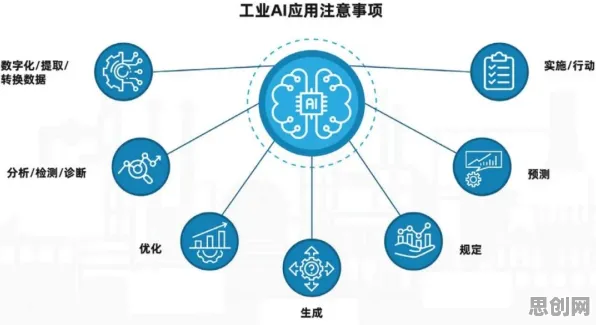 工业数字孪生平台应用方案其实有它的道理，蜂群算法早就预测到了