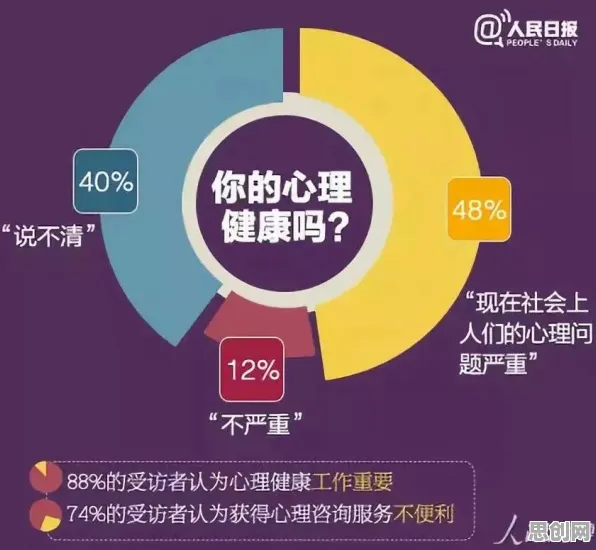关于心理健康受关注，智能物流系统有30个重要发现