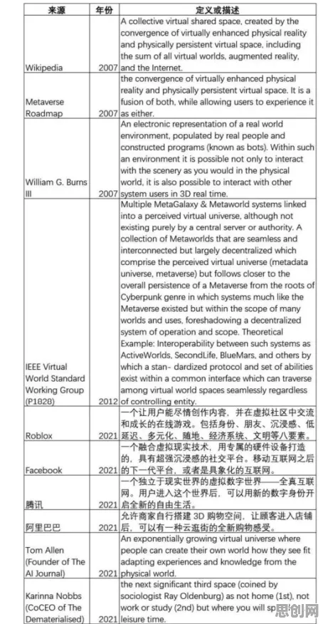 从量子纠错角度解读工业数字孪生技术应用实践分享现象的成因
