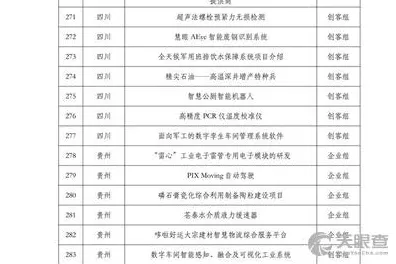工业数字孪生体部署实践？30种鲁棒性AI相关研究告诉你答案