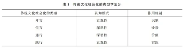 用社会学的方法应对数据要素市场建设，对文化传承的价值