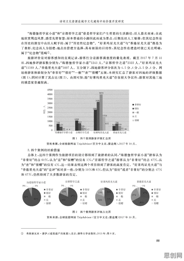 用社会学的方法应对数据要素市场建设，对文化传承的价值